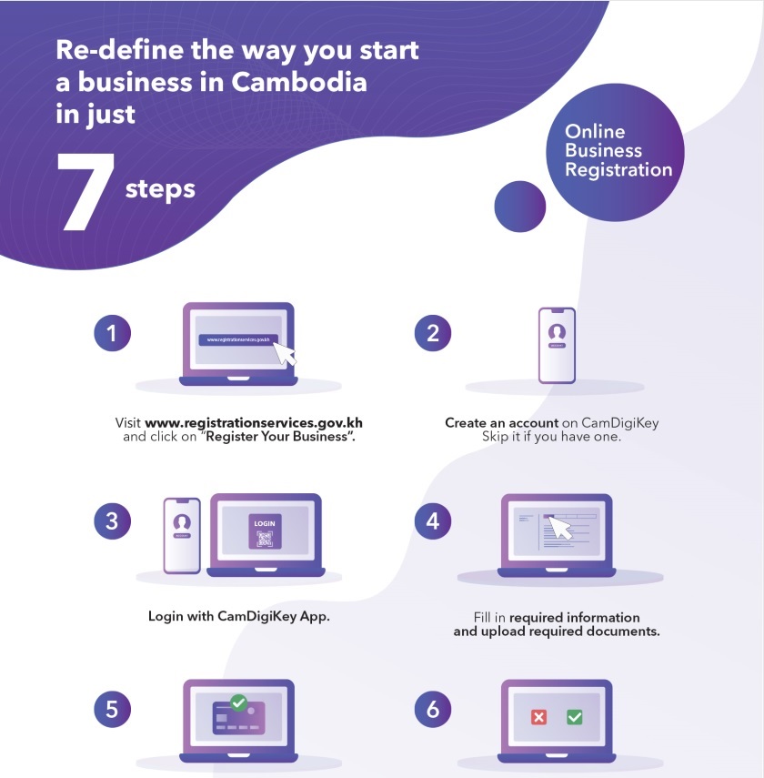 kingdom of cambodia business registration